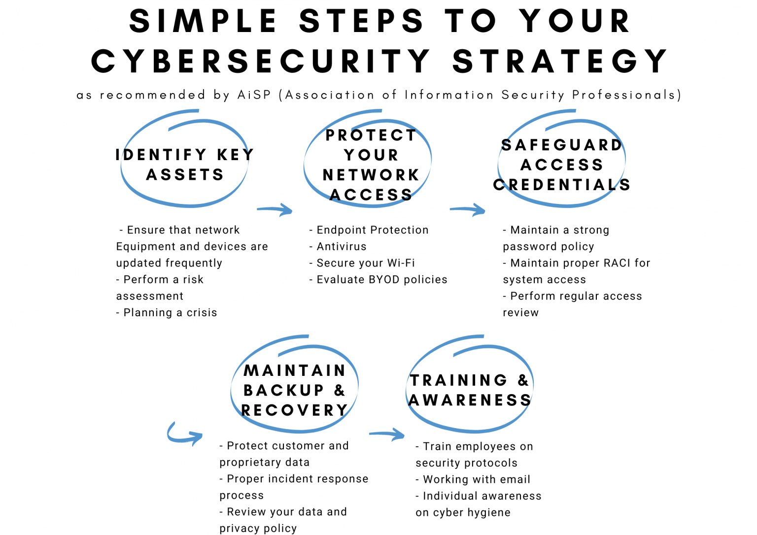 Dell EMC PowerProtect Backup Service Technology Pte Ltd