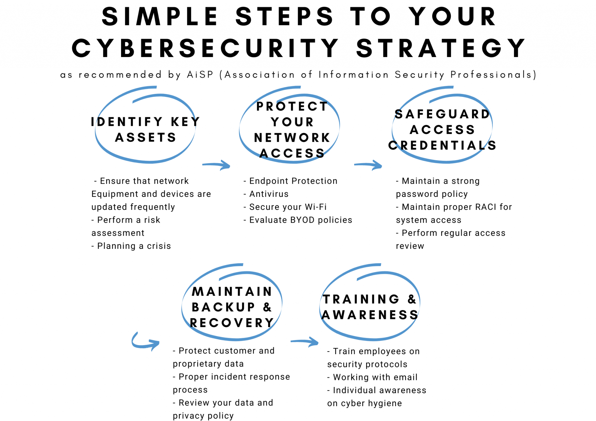 Dell EMC PowerProtect Backup Service Technology Pte Ltd